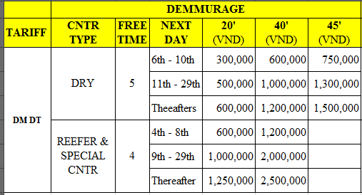 Biểu phí Dem và Det hàng nhập khẩu của hãng tàu Evergreen