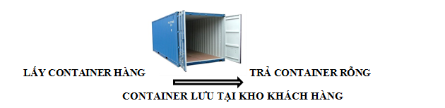 Detention Charge hàng nhập