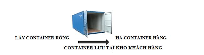 Detention Charge hàng xuất