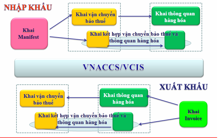 dich_vu_xuat_nhap_khau_1