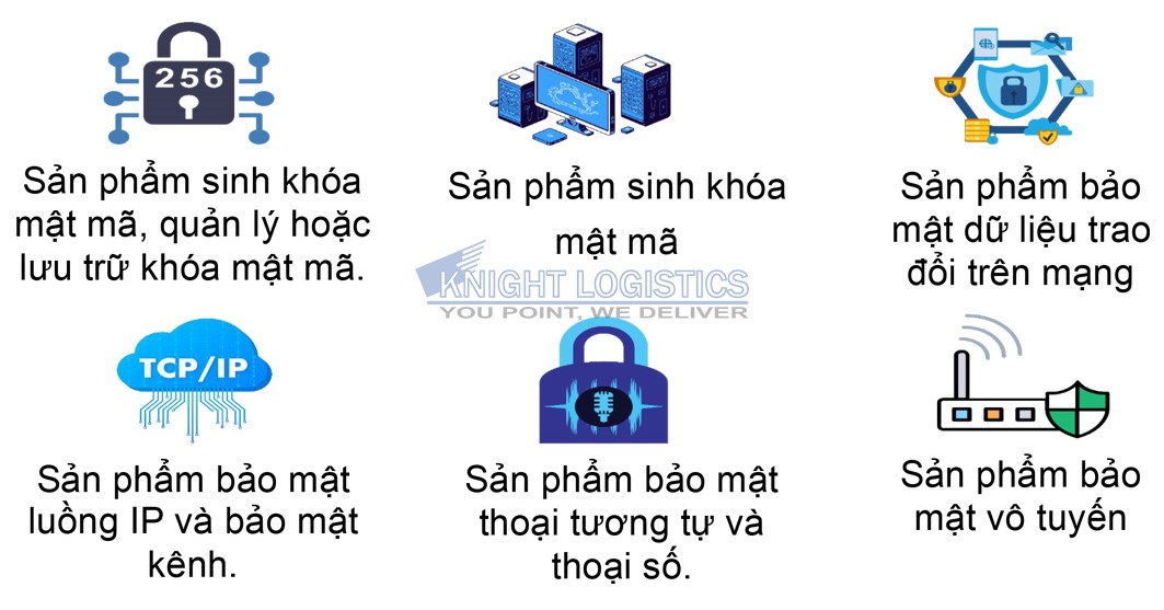 Danh mục các sản phẩm mật mã dân sự