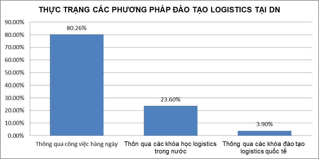 PHÁT TRIỂN NGUỒN NHÂN LỰC LOGISTICS VIỆT NAM TRONG KỈ NGUYÊN HỘI NHẬP