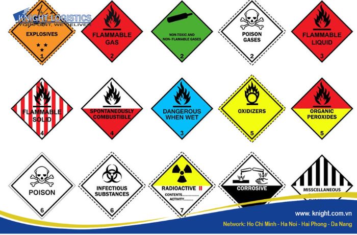 phan loai hang nguy hiem